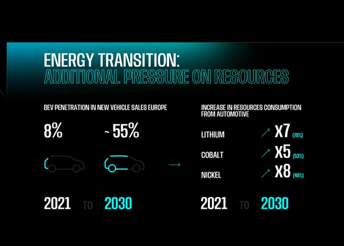 the future is neutral, filiera auto obbligato a riciclare. nuova azienda gruppo renault punta a 2,3 mld ricavi nel 2030