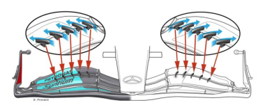 F1, GP Stati Uniti 2022: Mercedes, le novità tecniche