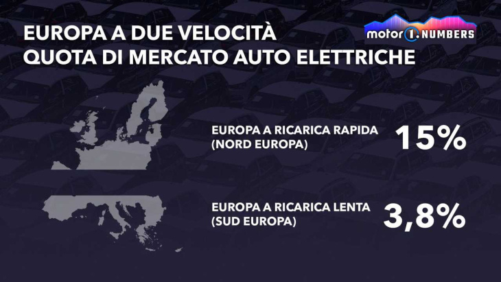 europa (e usa) a due velocità sul mercato delle auto elettriche
