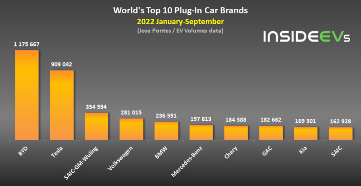 auto elettriche e plug-in record: ecco i modelli più venduti al mondo