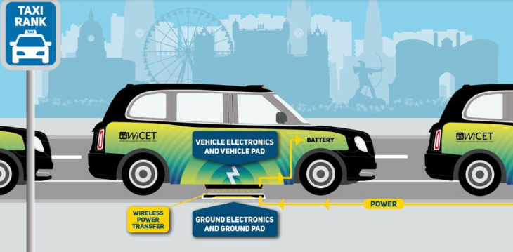 i primi taxi elettrici con ricarica wireless sono già realtà in uk