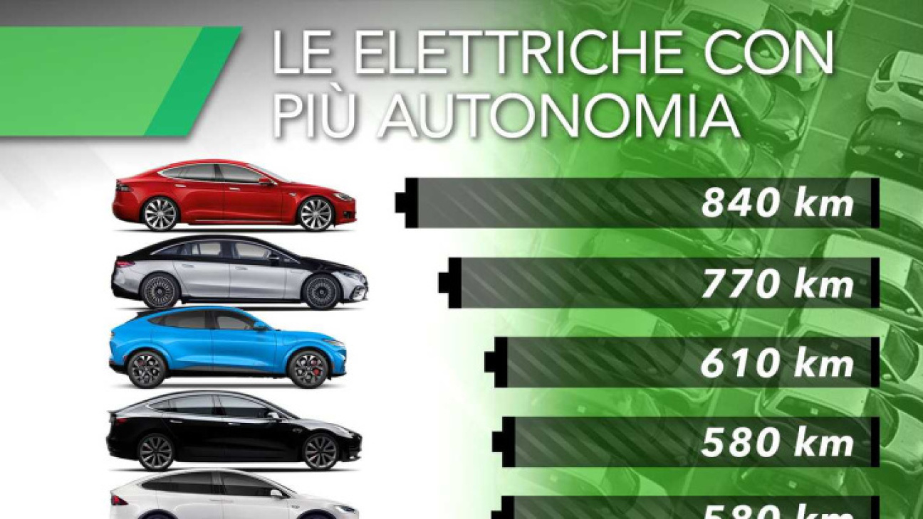 la classifica delle auto elettriche con la maggiore autonomia