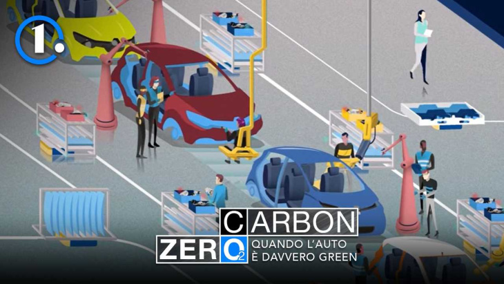 così il metaverso abbatterà le emissioni di co2 nel settore auto