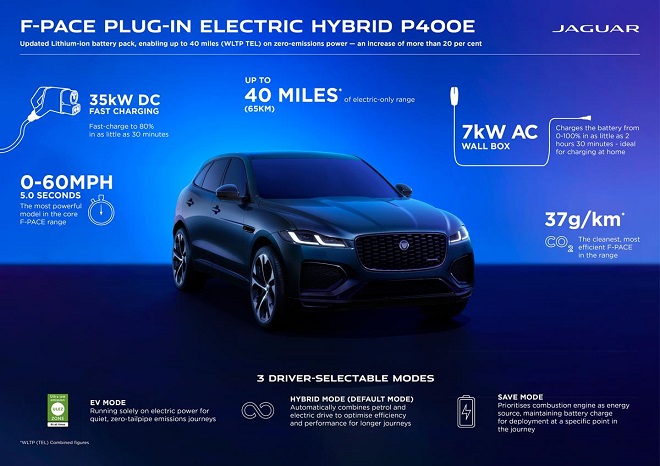 android, jaguar f-pace 2024: migliorie tecnologiche, +20% d’autonomia in elettrico per la p400e [foto]