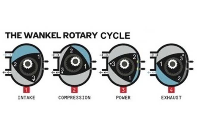 wankel: pregi e difetti dell’iconico motore rotativo