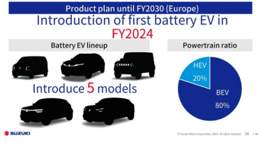 Confermato: Suzuki sta lavorando a un Jimny elettrico per l'Europa!