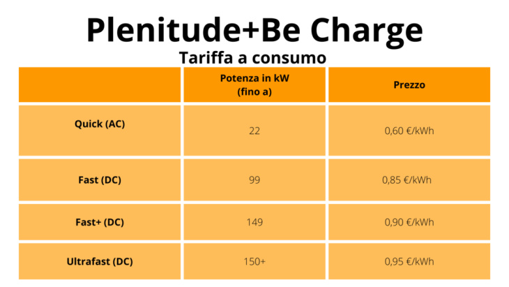 amazon, auto elettriche: quanto costa ricaricare? ecco tutte le tariffe!