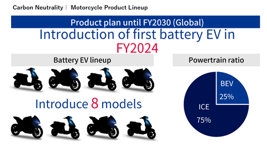 Suzuki, arrivano le moto elettriche: 8 modelli entro il 2030