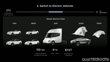 Tesla Investor Day 2023: prime anticipazioni sulla piccola elettrica