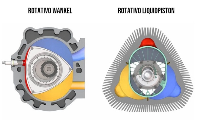motore rotativo liquidpiston: il wankel invertito