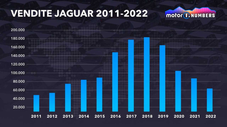 jaguar, perché un marchio leggendario è in crisi