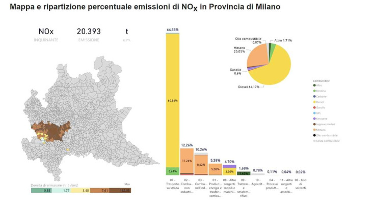 inquinamento in italia e auto: quanto è colpa delle macchine?