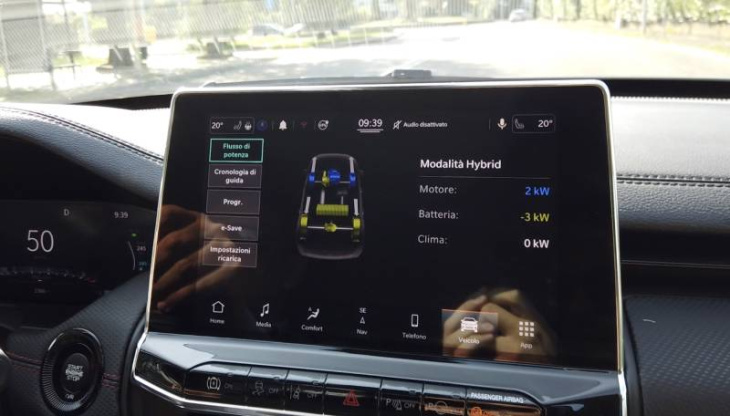 android, jeep compass 4xe: eleganza, offroad e sostenibilità. la prova del suv plug-in hybrid più venduto in italia