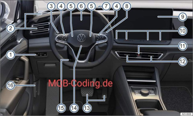 Volkswagen Tiguan 2024: ecco in anteprima la nuova generazione [FOTO]