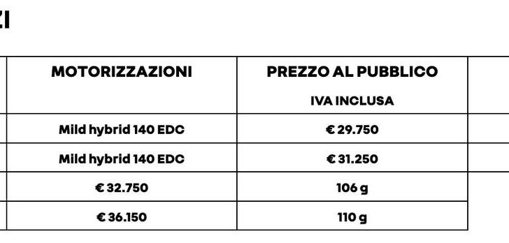 ibride,, android, nuovo renault arkana arriva in italia con prezzi da 29.750 euro