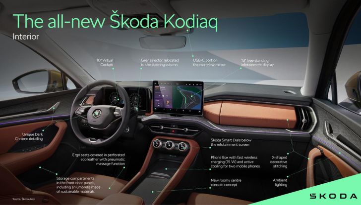 ibride,, skoda kodiaq 2024: caratteristiche tecniche, motori e autonomia