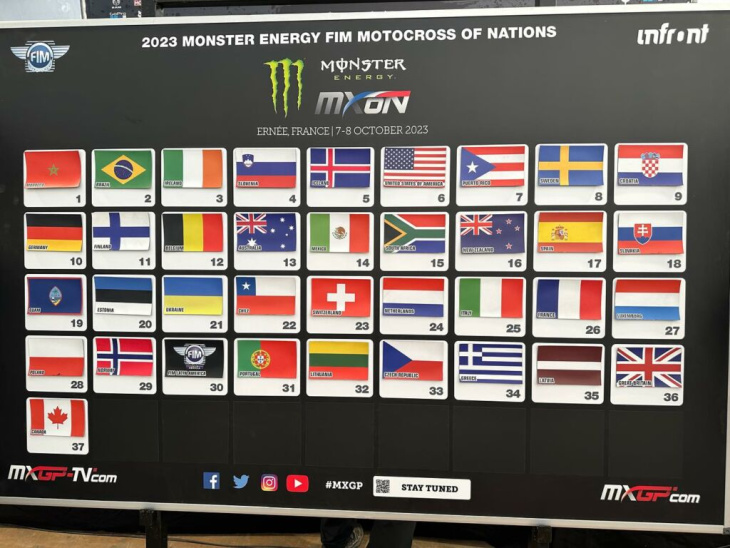 motocross delle nazioni 2023: come è andato il sorteggio dei cancelletti di partenza?