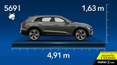 Audi Q8 e-tron, dimensioni e bagagliaio del SUV elettrico