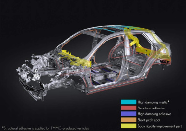 Lexus LBX: grandi miglioramenti in termini di efficienza e piacere di guida