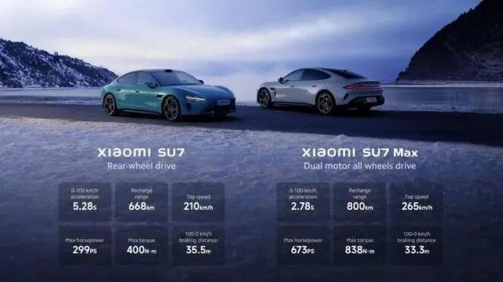 xiaomi ha svelato ufficialmente la prima vettura elettrica, xiaomi: ecco le prime immagini della su7 elettrica