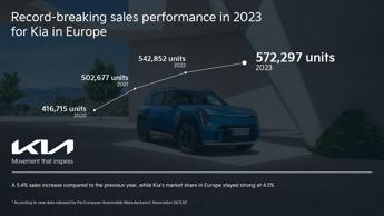 record di vendite per kia in europa nel 2023