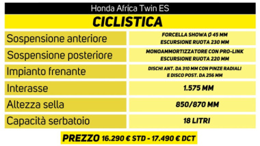 DIRTest Honda CRF1100 Africa Twin ES 2024: sospensioni elettroniche e ruota da 21″