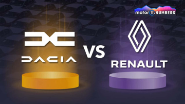 Il successo di Dacia minaccia il marchio Renault?