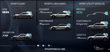 Porsche – Confermata la Super Suv: farà concorrenza a Purosangue e Urus