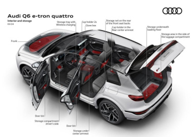 Audi Q6 e-tron: arriva la piattaforma PPE con 100 kW di batteria, i prezzi da 79.500 euro