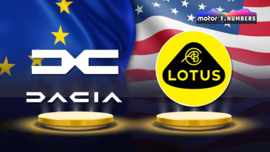 Dacia e Lotus, i marchi più giovani in Europa e negli USA