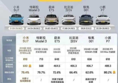 Xiaomi SU 7 vs Porsche Taycan: la nuova cinese ha forse copiato?