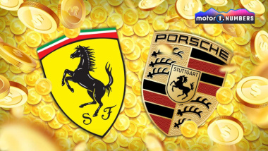 Ferrari e Porsche, le due aziende automobilistiche più redditizie