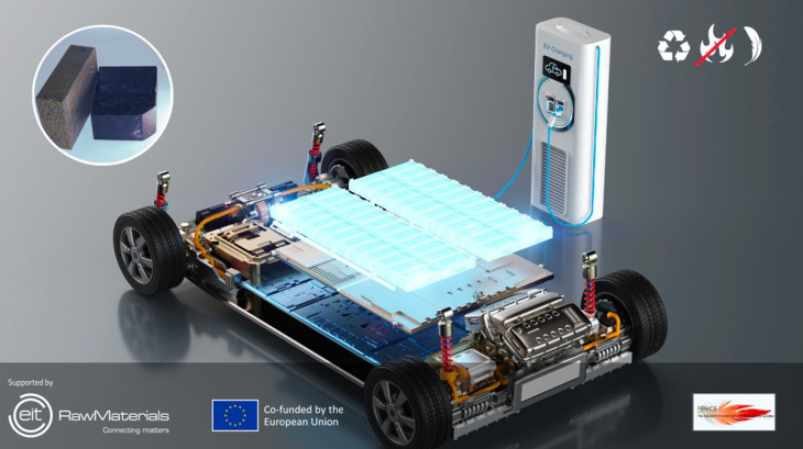 un nuovo materiale per le batterie delle auto elettriche, per un progetto made in italy