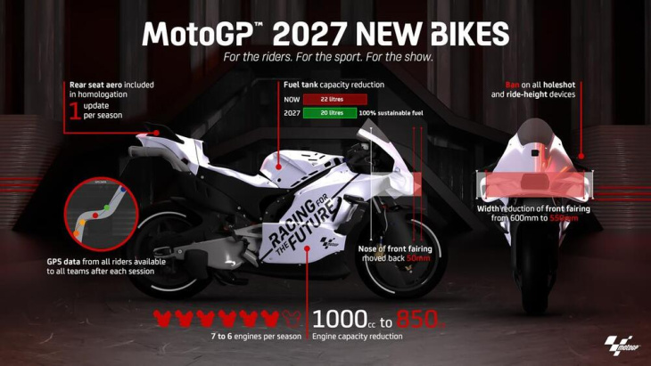 motogp 2024. ufficiale: ecco il nuovo regolamento motogp per il 2027, cilindrata da 1000 a 850 cc, ciao abbassatori! tutte le novità 