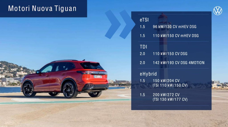 prova nuova volkswagen tiguan – ibrida convince e c’è anche diesel e plug-in