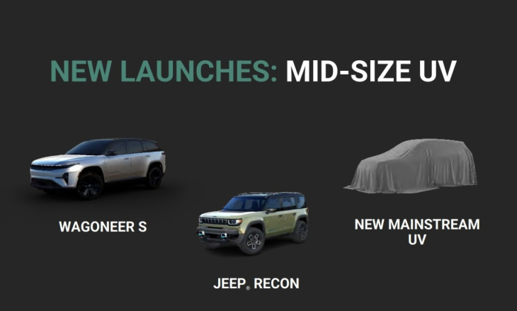 jeep renegade – nuova generazione nel 2027, l’elettrica costerà meno di 25 mila dollari