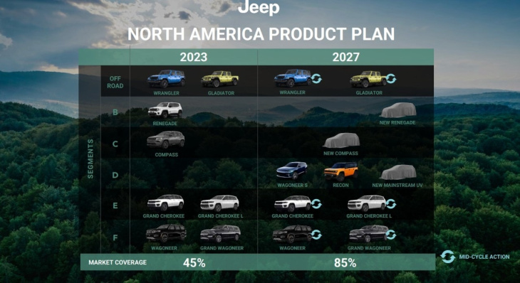 jeep, alfa romeo, stellantis, lancia, fiat, fiat grande panda e le altre: le novità stellantis fino al 2026 e oltre | quattroruote.it