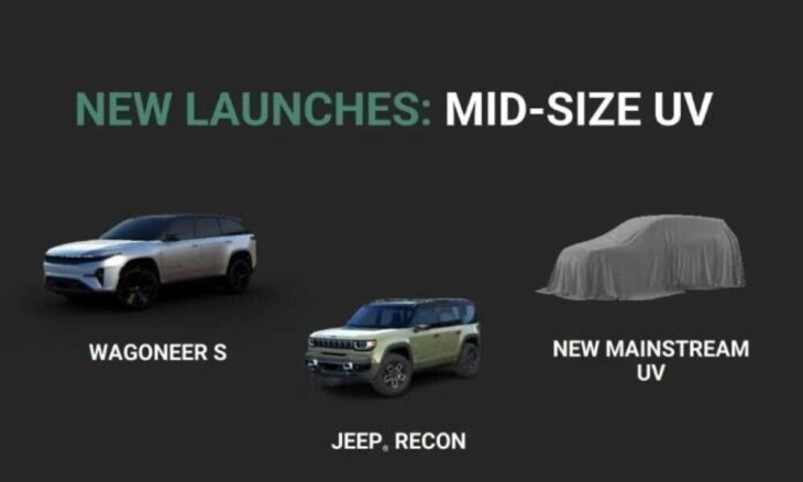 jeep: dalla renegade alla cherokee alla recon, tutti i nuovi modelli in arrivo