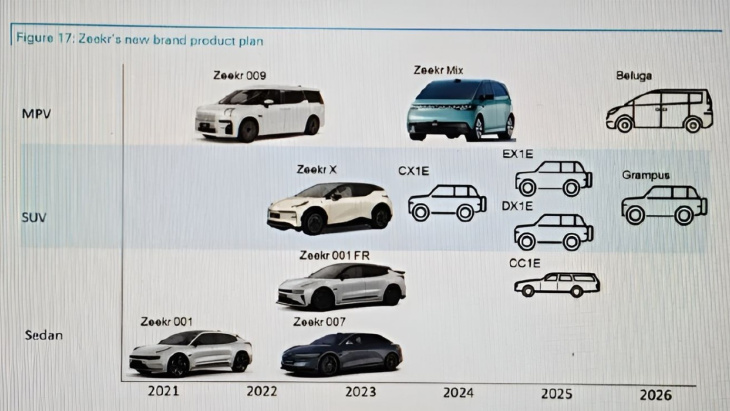 zeekr lancerà 7 nuove auto entro il 2026