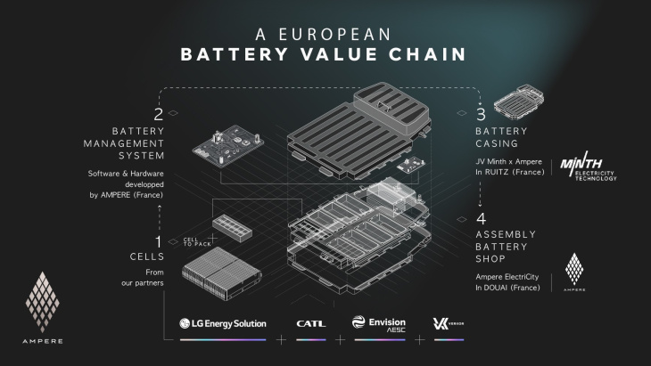renault ridurrà i costi delle batterie del 20% dal 2026. si punta su lfp e cell-to-pack